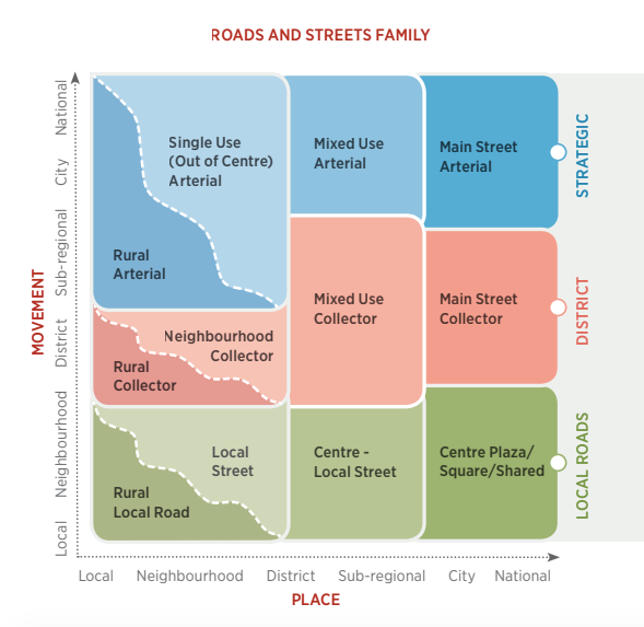 Auckland Roads and Streets Framework