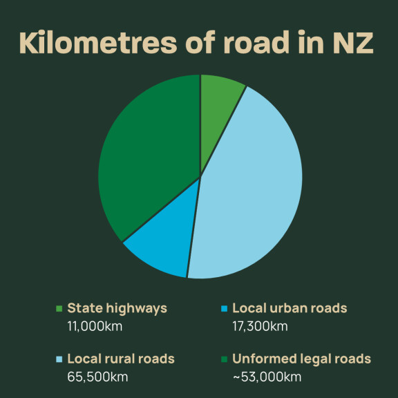 ULR pie graph