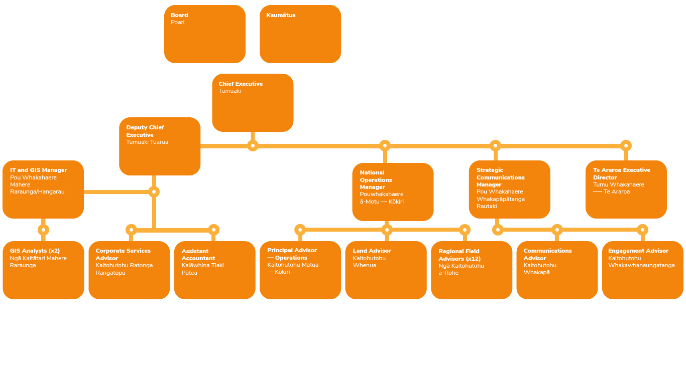 Staff wiring diagram 2021