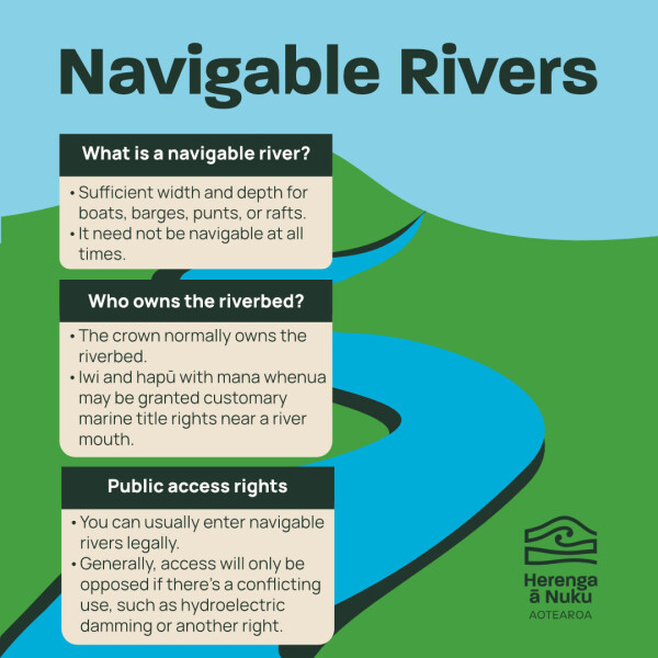 Infographic explaining public access rights for navigable rivers