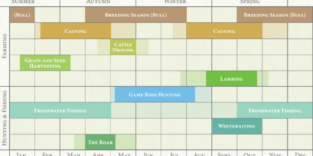 The country and outdoor recreation calendar